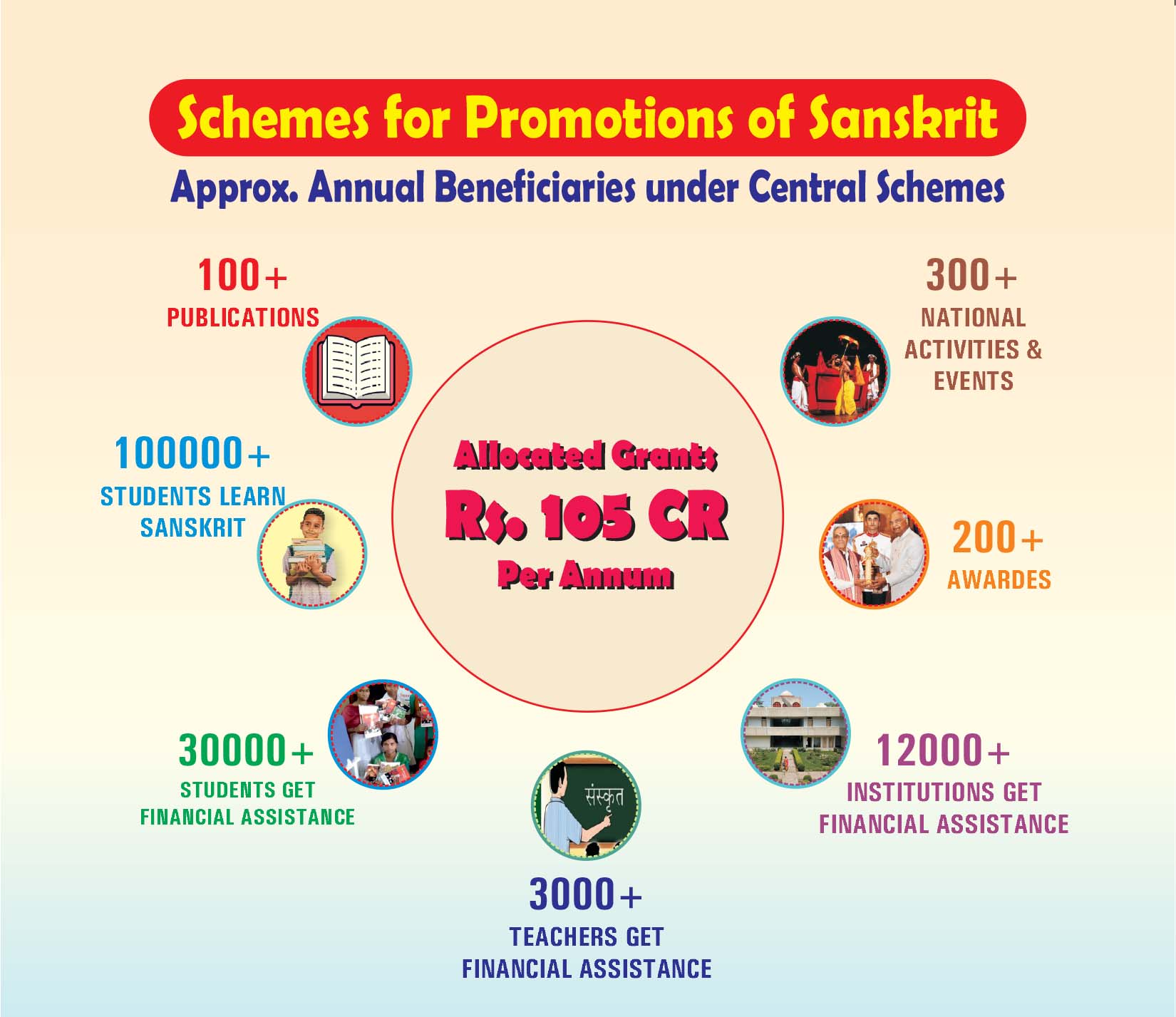 Scheme Output